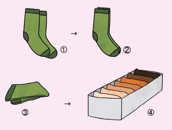 還在為凌亂的房間發愁？2個方法教你打造完美的家