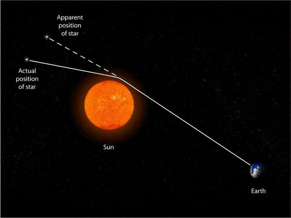 宇宙“bug”?三個一模一樣的星系出現,應該如何解釋? 宇宙“bug”?三個一模一樣的星系出現,應該如何解釋?