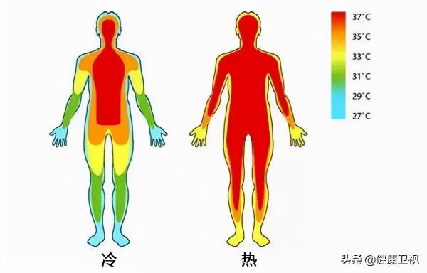 冬天把腳放在男朋友哪裡最暖和？