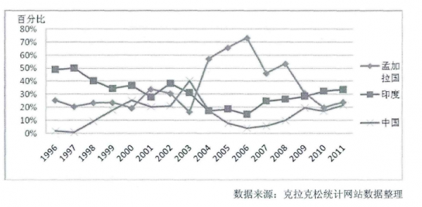美國一美分出售航空母艦,為什麼講中標的拆船廠還虧大發了? 美國一美分出售航空母艦,為什麼講中標的拆船廠還虧大發了?
