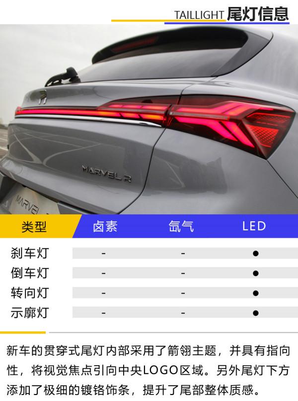 佩戴重拳手套的搏擊天才 試駕R汽車 MARVEL R 佩戴重拳手套的搏擊天才 試駕R汽車 MARVEL R