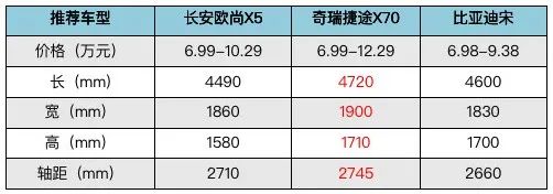 10萬元以內,既要價效比又要品質高怎麼選?這三款瞭解一下 10萬元以內,既要價效比又要品質高怎麼選?這三款瞭解一下