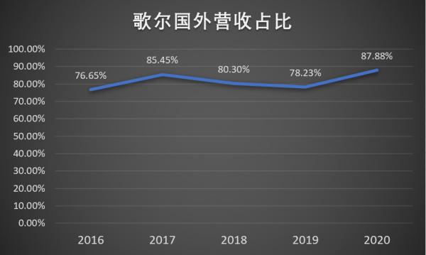 歌爾股份VS立訊精密:代工之王爭霸賽 歌爾股份VS立訊精密:代工之王爭霸賽
