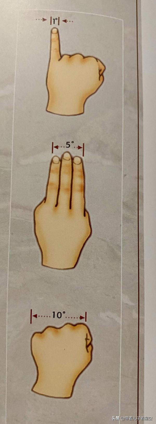 夜空中最亮的星——不動座標北斗七星