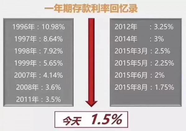 10年期國債利率跌至2&period;85&percnt;！低利率時代，如何才能守住財富？