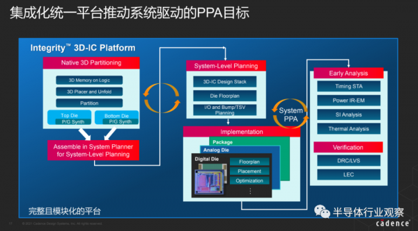這款3D-IC EDA工具或將助力中國彎道超車