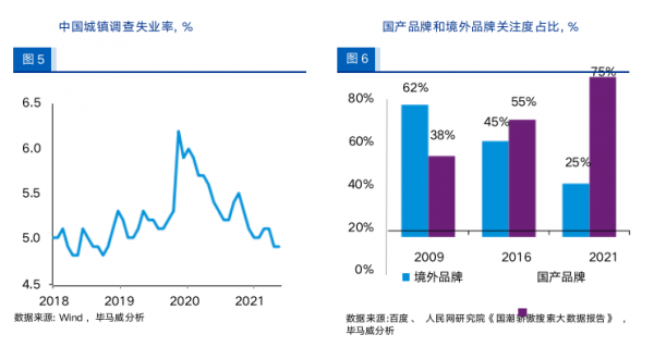 畢馬威報告：2022年宏觀經濟十大趨勢展望