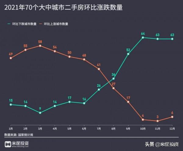 26個城市，房價跌回一年前