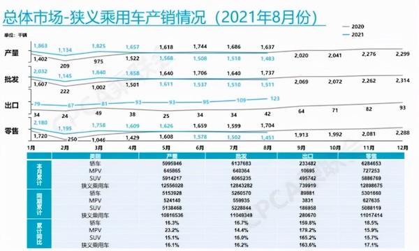 8月最受歡迎的電動車依舊是A00級微型車 8月最受歡迎的電動車依舊是A00級微型車