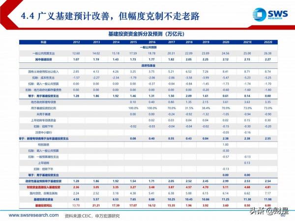 2022年宏觀經濟展望:虎變 2022年宏觀經濟展望:虎變
