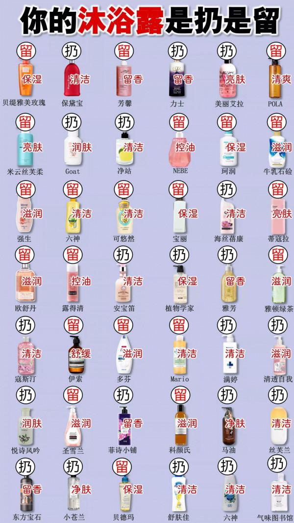 公認好用的沐浴露大曝光，你的沐浴露在裡面嗎