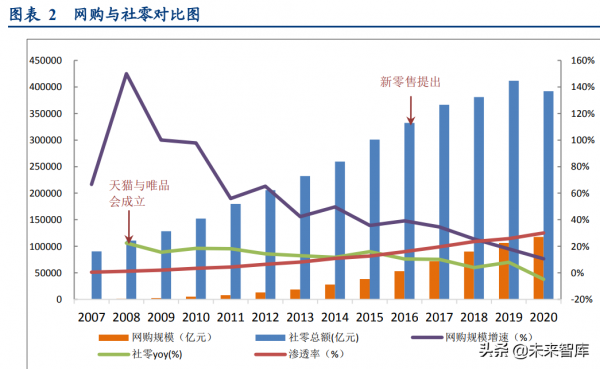 社群團購專題報告：電商視角看社群團購
