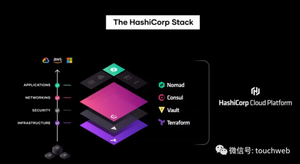 雲計算企業HashiCorp衝刺美股：估值130億美元 GGV是股東