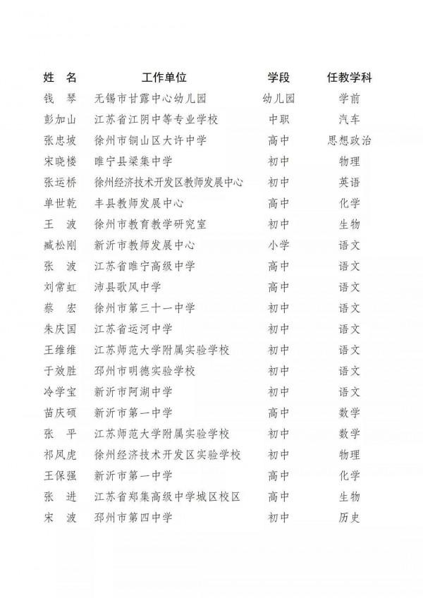 最新！江蘇省第十六批江蘇省特級教師名單公佈