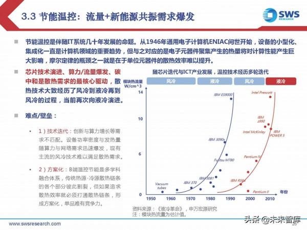 2022年通訊行業投資策略：三大變化共振新成長