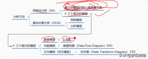 軟考資訊系統專案管理師2022_資訊化與資訊系統2 軟考資訊系統專案管理師2022_資訊化與資訊系統2