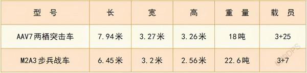 登陸作戰重型裝備三劍客