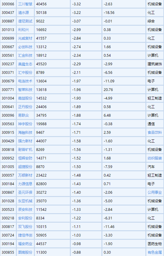 指數調整，結構化行情輪動