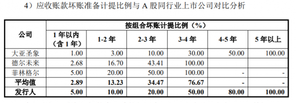 書香門地遭證監會&OpenCurlyDoubleQuote;拷問&rdquo;，對賭協議、償債能力存疑