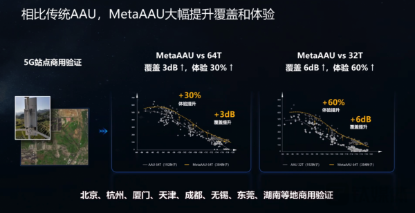 華為釋出第三代Massive MIMO和FDD超寬頻多天線產品 &vert; MWC2022