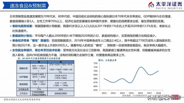 食品飲料行業研究:白酒穩中有進、積極佈局食品 食品飲料行業研究:白酒穩中有進、積極佈局食品