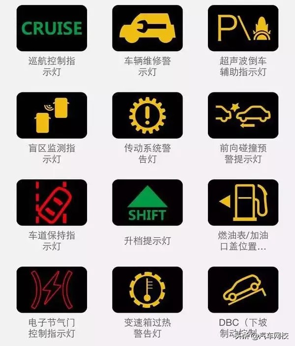 汽車儀表盤指示燈怎麼看？超強整理圖鑑來了