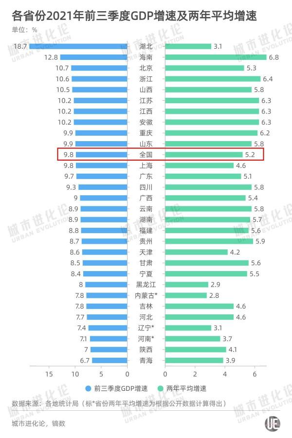 29省份三季報：粵蘇爭雄，晉贛搶眼，豫陝失速