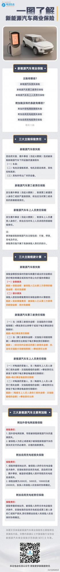 2022 新能源汽車專屬保險 他來啦