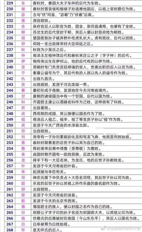 姓氏由來(超級全) 姓氏由來(超級全)