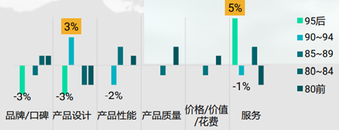 乘用車市場的國潮風漸強