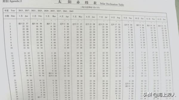 南半球的太陽是不是一直在北方? 南半球的太陽是不是一直在北方?