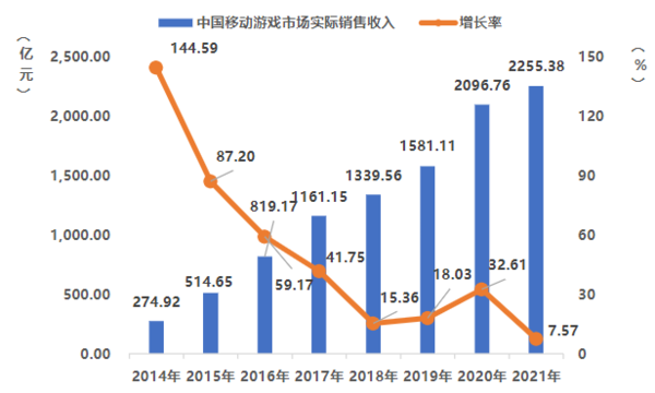「晚報」英偉達和 AMD 顯示卡降價/中國手遊人均氪金 344 元