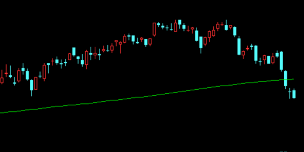 A股：下週，反彈一觸即發
