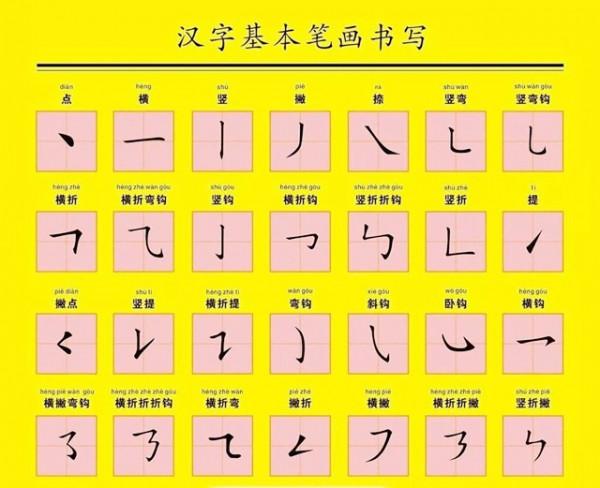 70年代的漢字二次簡化，雖然失敗，但很多人的姓氏由此改變
