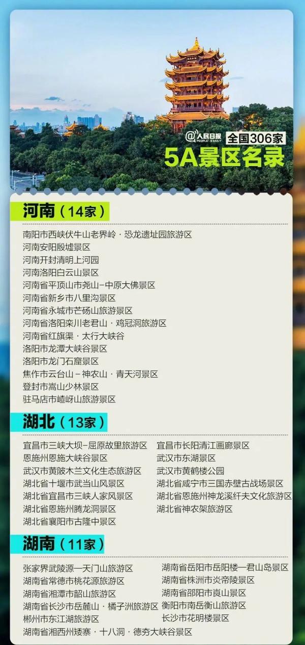 全國306家5A景區，國慶假期你最想去哪家？名單收好