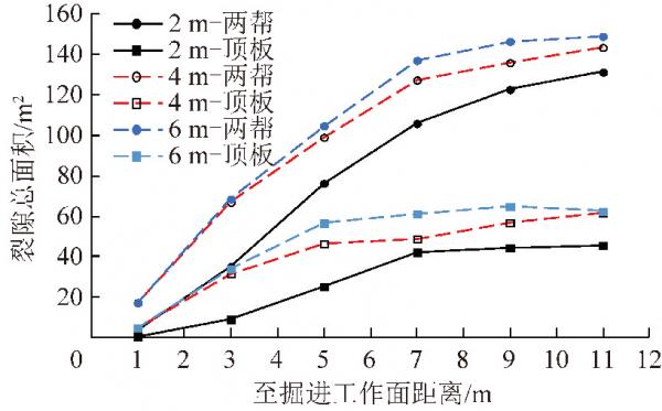 「快掘專題」康紅普院士：掘進工作面圍巖穩定性分析及快速成巷技術途徑