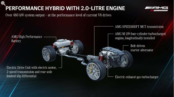 2023款賓士C63AMG諜照曝光 2.0升渦輪增壓直列-4將取代4.0升V-8
