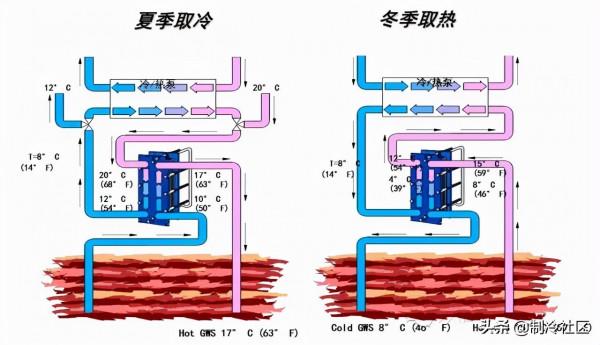 各型別供熱系統圖大全,一飽眼福 各型別供熱系統圖大全,一飽眼福