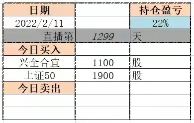 淡定一點，下週反彈
