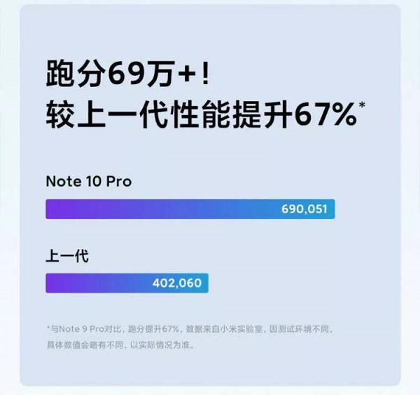 旗艦芯，小金剛！紅米note10pro搭載天機1100處理器1199元