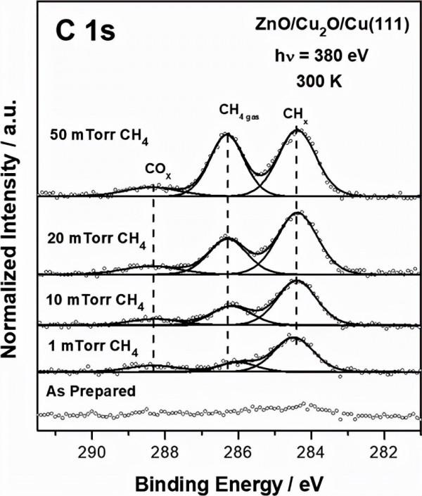 JACS：多位點協同甲烷氧化產甲醇