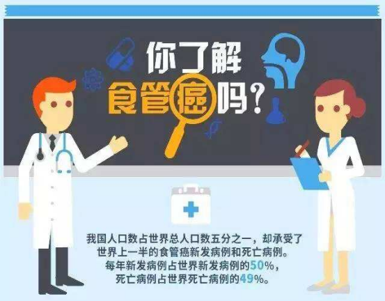 59歲男子咽喉乾燥、發癢，自以為&OpenCurlyDoubleQuote;咽炎&rdquo;，醫院檢查後男子崩潰了