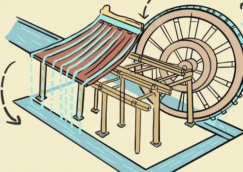 別說是空調救了你的命，看看中國古人是怎麼消夏避暑的