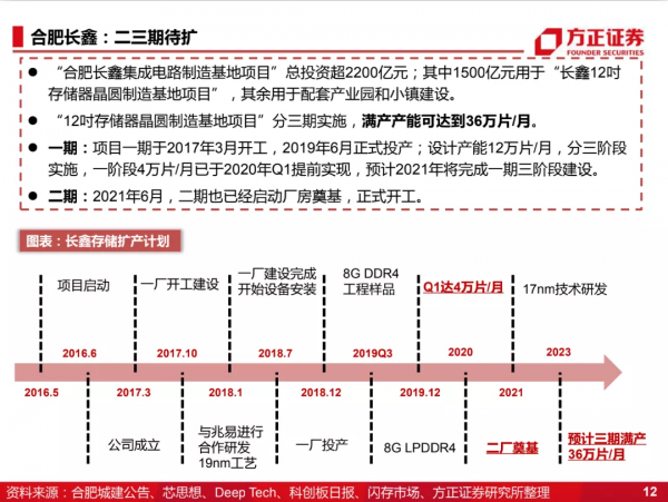 國產化的4個階段