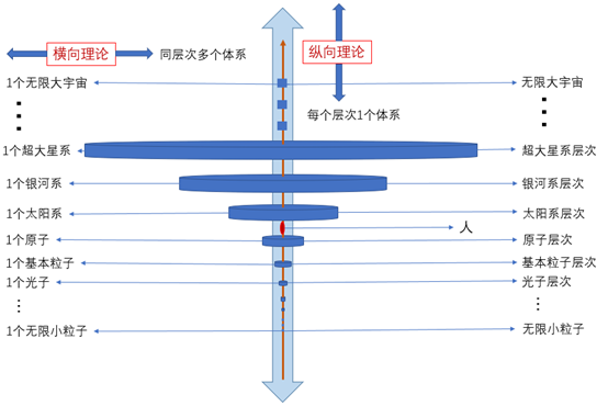 《自然宇宙之數學原理》的概貌&mdash;&mdash;物理現象時空