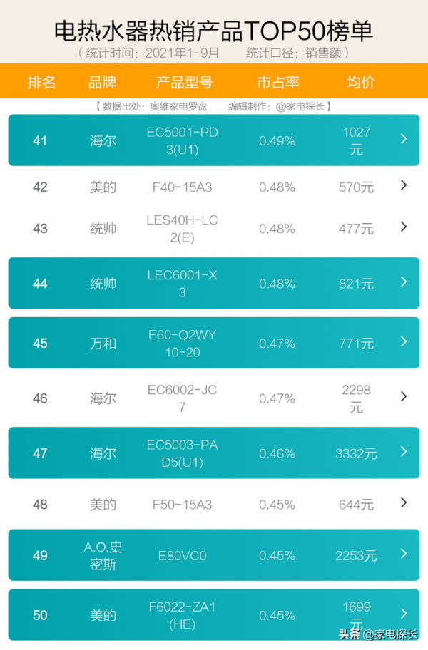雙11電熱水器選購攻略：哪些品牌不能買？哪些品牌好用到飛起？