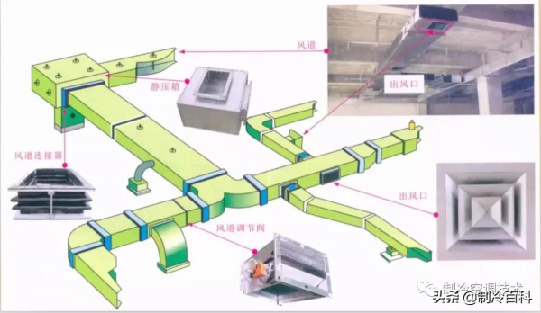 精品！中央空調系統內部培訓資料