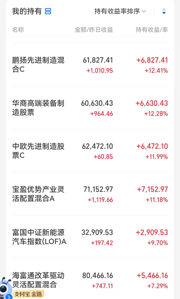 早評:新能源車再迎利好,券商機構看好明年消費表現 早評:新能源車再迎利好,券商機構看好明年消費表現