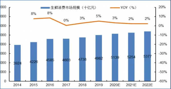 從蔬菜大棚到生鮮電商:“菜籃子工程”的25年變遷 從蔬菜大棚到生鮮電商:“菜籃子工程”的25年變遷
