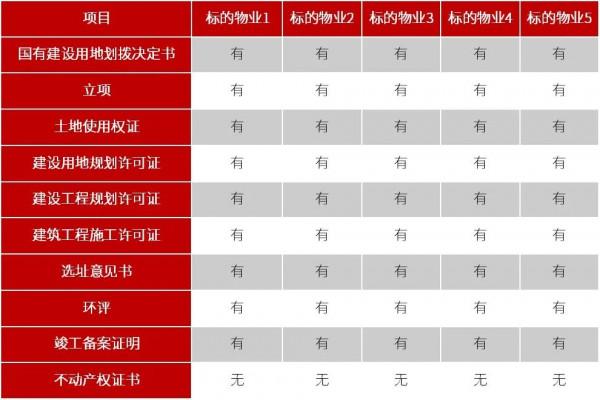 保障性租賃住房公募REITs初探